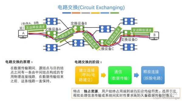 传输电路大网（传输电路用来做什么）