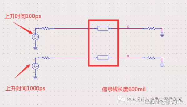 高速信号传输线(高速信号传输线越短越好)-图3 高速信号传输线(高速信号传输线越短越好)-图3