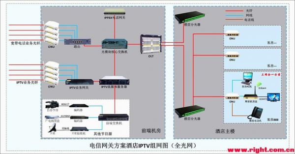 光传输组网拓扑(光网络拓扑)-图2 光传输组网拓扑(光网络拓扑)-图2
