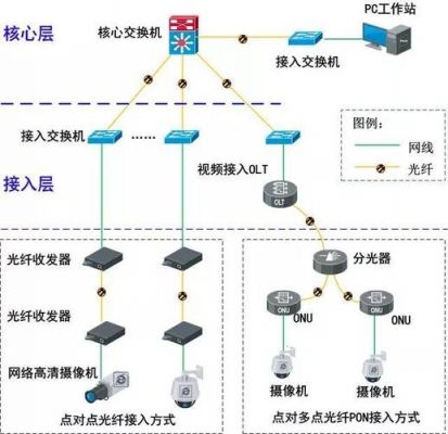光传输组网拓扑(光网络拓扑)-图3 光传输组网拓扑(光网络拓扑)-图3