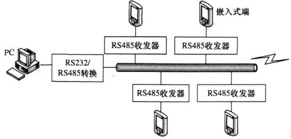 提高rs485传输速度(rs485怎么传输信号)-图3 提高rs485传输速度(rs485怎么传输信号)-图3