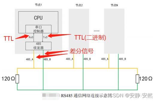 提高rs485传输速度(rs485怎么传输信号)-图2 提高rs485传输速度(rs485怎么传输信号)-图2