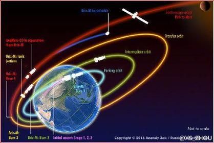 卫星辐射传输仿真（卫星辐射可以到达地面吗）