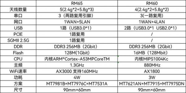 wifi模块传输速率（wifi无线传输模块）