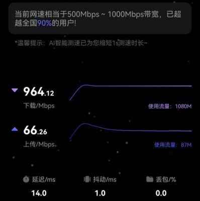 winf传输速率（wd传输速度）