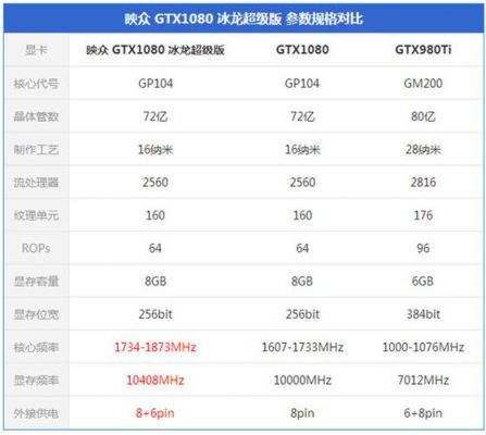 关于gtx1080冰龙跑分多少的信息-图3 关于gtx1080冰龙跑分多少的信息-图3