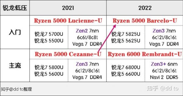关于锐龙跑分低的信息-图3 关于锐龙跑分低的信息-图3