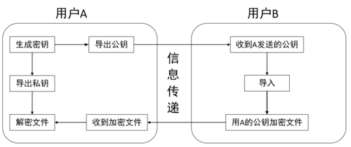 网络传输加密制度(网络传输加密算法)-图2 网络传输加密制度(网络传输加密算法)-图2