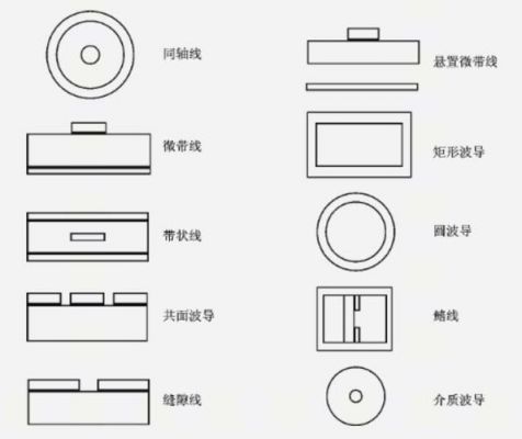传输线定义（传输线有哪几种）-图2