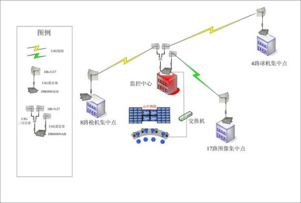 远距离传输技术（远距离传输技术有哪些）