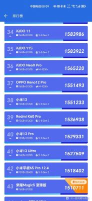 骁龙610安安兔跑分的简单介绍-图1 骁龙610安安兔跑分的简单介绍-图1