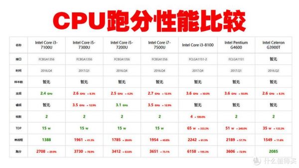 包含高通810跑分的词条-图3 包含高通810跑分的词条-图3