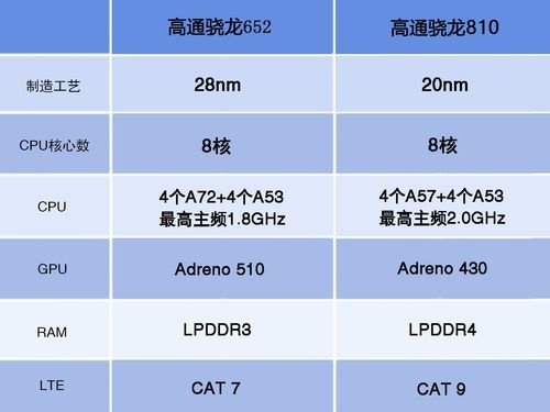 包含高通810跑分的词条-图2 包含高通810跑分的词条-图2