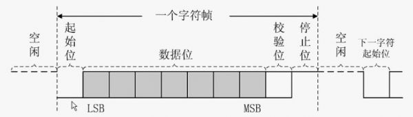 串口传输文件(串口传输文件centos)-图2 串口传输文件(串口传输文件centos)-图2