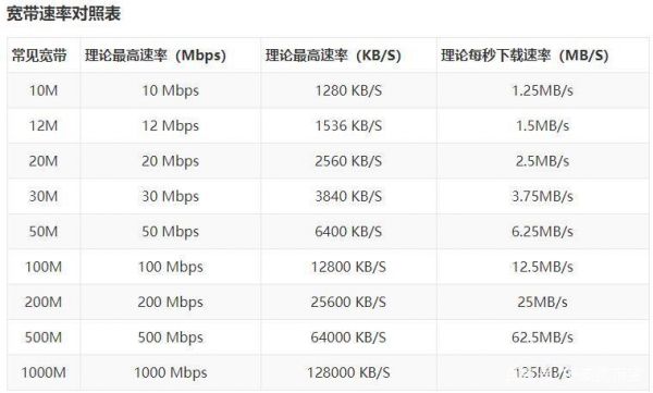 2.4g传输速度（25g传输速率）