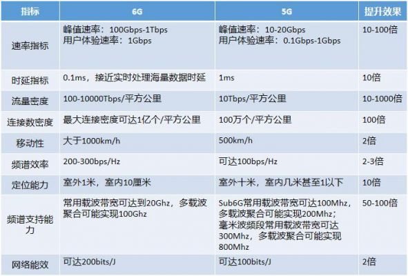 2.4g传输速度(25g传输速率)-图3 2.4g传输速度(25g传输速率)-图3
