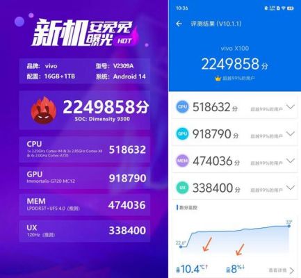vivox5跑分多少钱的简单介绍