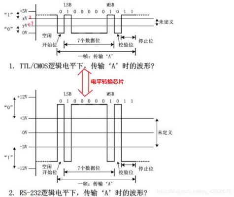 ttl电平线缆传输距离(ttl信号线传输距离)-图2 ttl电平线缆传输距离(ttl信号线传输距离)-图2