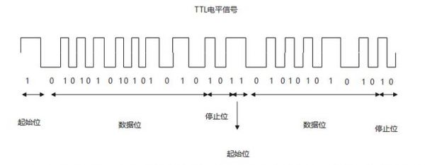 ttl电平线缆传输距离(ttl信号线传输距离)-图3 ttl电平线缆传输距离(ttl信号线传输距离)-图3