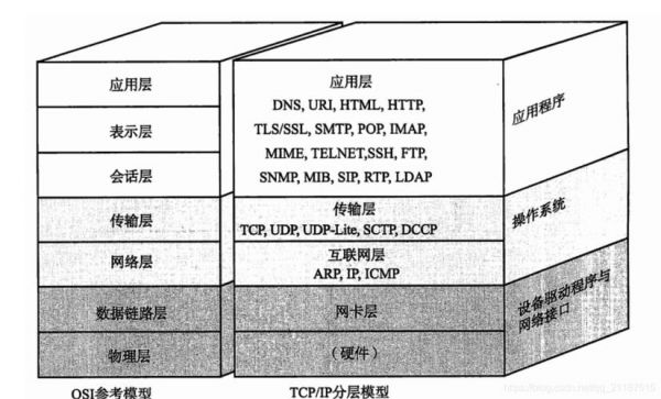 传输层地址(传输层地址用什么表示?有何规定?)-图3 传输层地址(传输层地址用什么表示?有何规定?)-图3