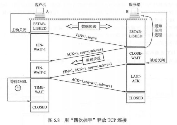 传输层地址(传输层地址用什么表示?有何规定?)-图2 传输层地址(传输层地址用什么表示?有何规定?)-图2