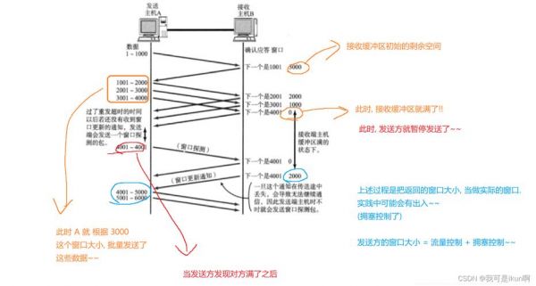 传输层地址（传输层地址用什么表示?有何规定?）