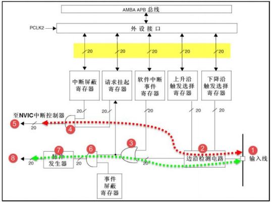 stms传输（stm1传输速率）