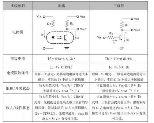 线性光耦传输特性(线性光耦工作在什么状态)-图3 线性光耦传输特性(线性光耦工作在什么状态)-图3