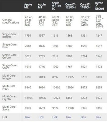 关于酷睿m跑分的信息-图3 关于酷睿m跑分的信息-图3