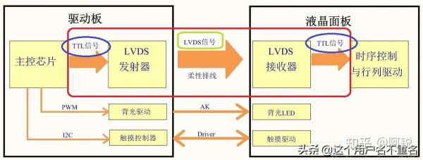 lvds能传输多远(lvds可以接几个接收器)-图2 lvds能传输多远(lvds可以接几个接收器)-图2