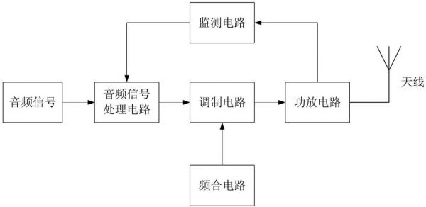 dtmf传输方式(dtmf接收器的原理框图)-图1 dtmf传输方式(dtmf接收器的原理框图)-图1