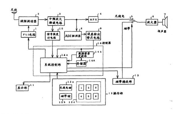 dtmf传输方式(dtmf接收器的原理框图)-图3 dtmf传输方式(dtmf接收器的原理框图)-图3