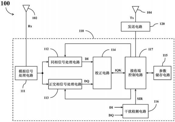 dtmf传输方式(dtmf接收器的原理框图)-图2 dtmf传输方式(dtmf接收器的原理框图)-图2