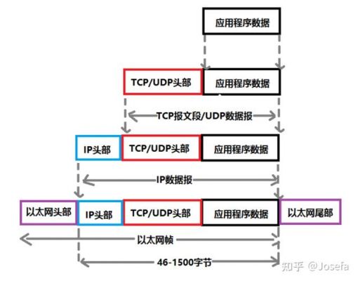 tcpip传输层协议（tcpip传输层协议有）