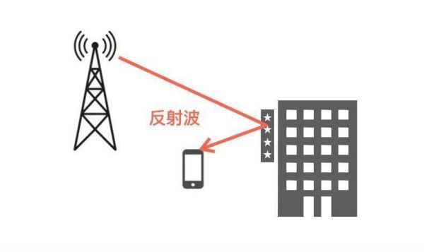 无线电波传输状态（无线电波传输状态有哪些）