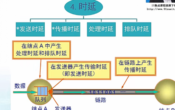 传播时延和传输时延(传播时延和传输时延的区别)-图2 传播时延和传输时延(传播时延和传输时延的区别)-图2