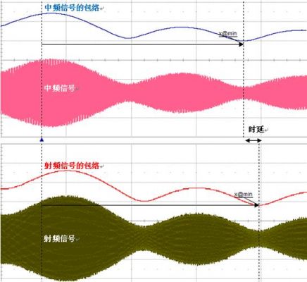 传播时延和传输时延(传播时延和传输时延的区别)-图3 传播时延和传输时延(传播时延和传输时延的区别)-图3