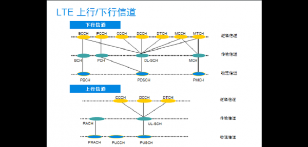 传输方式lte(传输方式有哪些)-图1 传输方式lte(传输方式有哪些)-图1