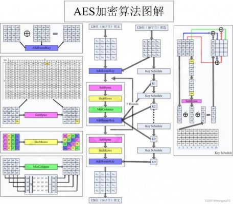 cc传输加密解密（ccmp加密）
