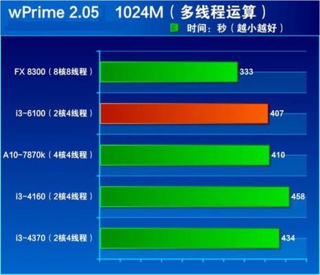 i36100跑分多少正常的简单介绍-图1 i36100跑分多少正常的简单介绍-图1