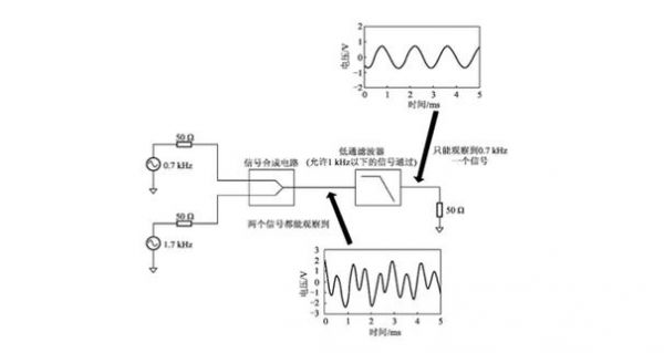 正弦波隔离传输(正弦滤波器的作用)-图3 正弦波隔离传输(正弦滤波器的作用)-图3