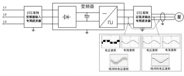 正弦波隔离传输(正弦滤波器的作用)-图1 正弦波隔离传输(正弦滤波器的作用)-图1