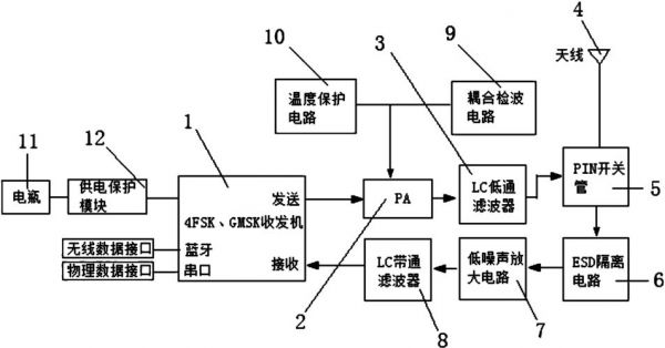 传输数据的电台（电台传输原理）