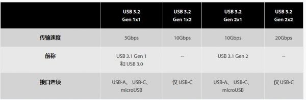 usb1.1传输格式(usb11和usb20的传输率)-图3 usb1.1传输格式(usb11和usb20的传输率)-图3