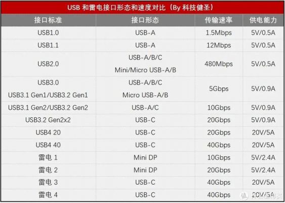usb1.1传输格式(usb11和usb20的传输率)-图1 usb1.1传输格式(usb11和usb20的传输率)-图1