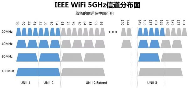 4ghz光传输(光信号传输速率)-图2 4ghz光传输(光信号传输速率)-图2