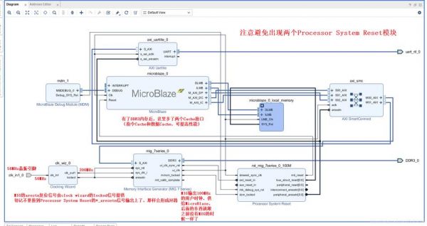 microblaze传输数据(microconverter)-图3 microblaze传输数据(microconverter)-图3