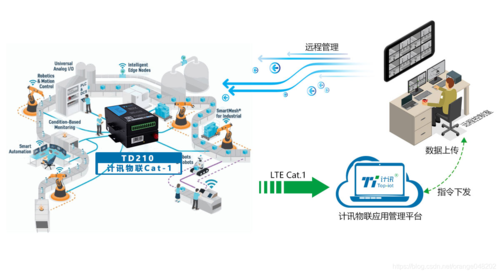 工业上数据传输(工业数据传输软件)-图1 工业上数据传输(工业数据传输软件)-图1