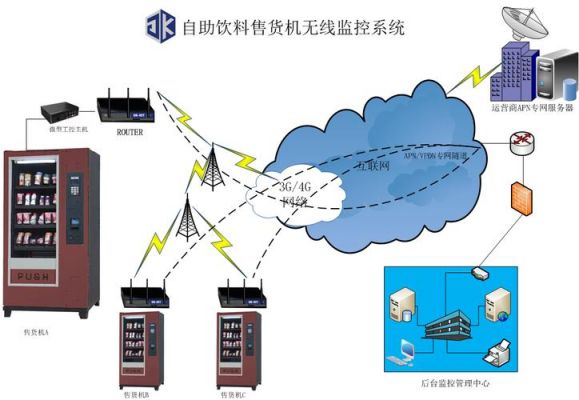 工业上数据传输(工业数据传输软件)-图3 工业上数据传输(工业数据传输软件)-图3