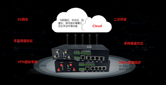 工业上数据传输(工业数据传输软件)-图2 工业上数据传输(工业数据传输软件)-图2